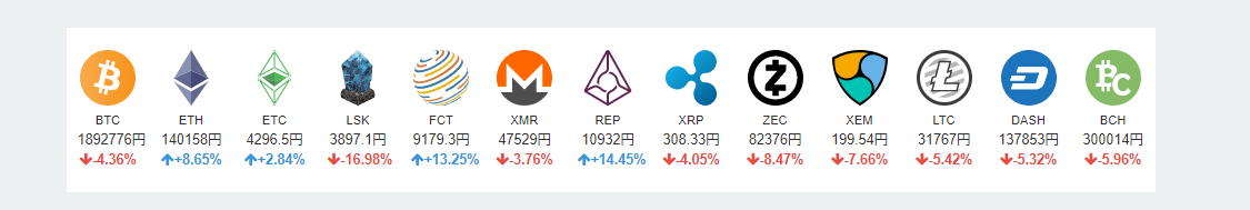 仮想通貨の銘柄